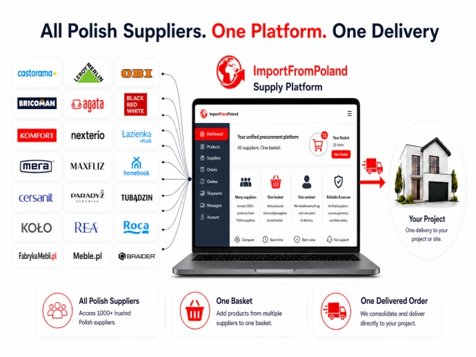 How Supply Platform works